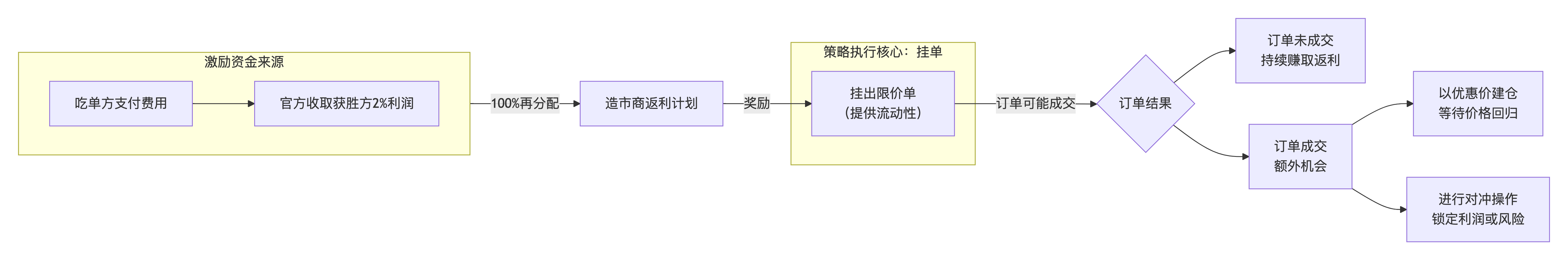 Seize the Polymarket Liquidity Gold Mine: A Complete Strategy for Automated Market Making and Parameter Tuning Guide